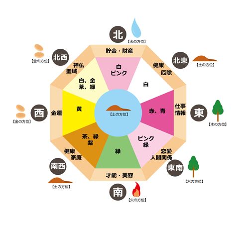 北 風水 色|北向きの部屋と相性の良い色を風水で解説！運気が。